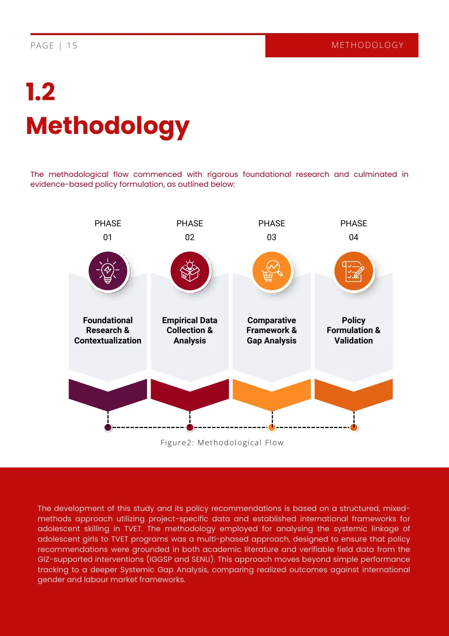 Methodology: four phases