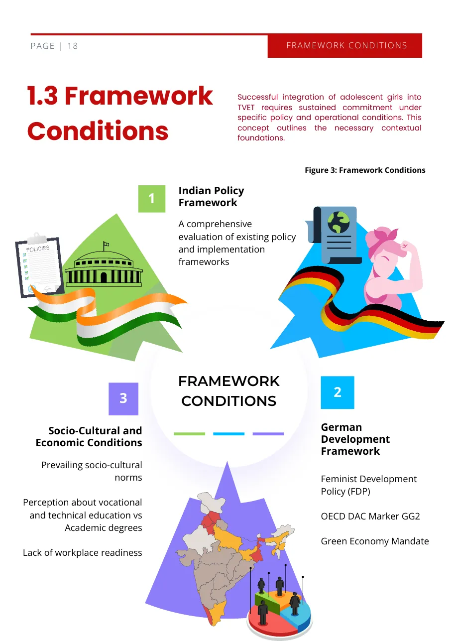 Framework conditions infographic