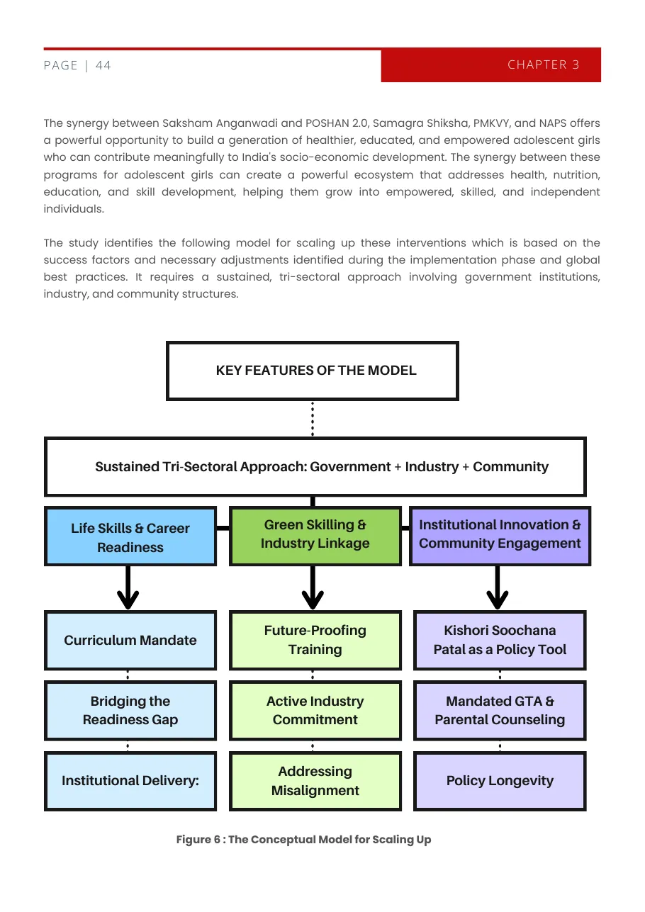 Conceptual model for scaling up